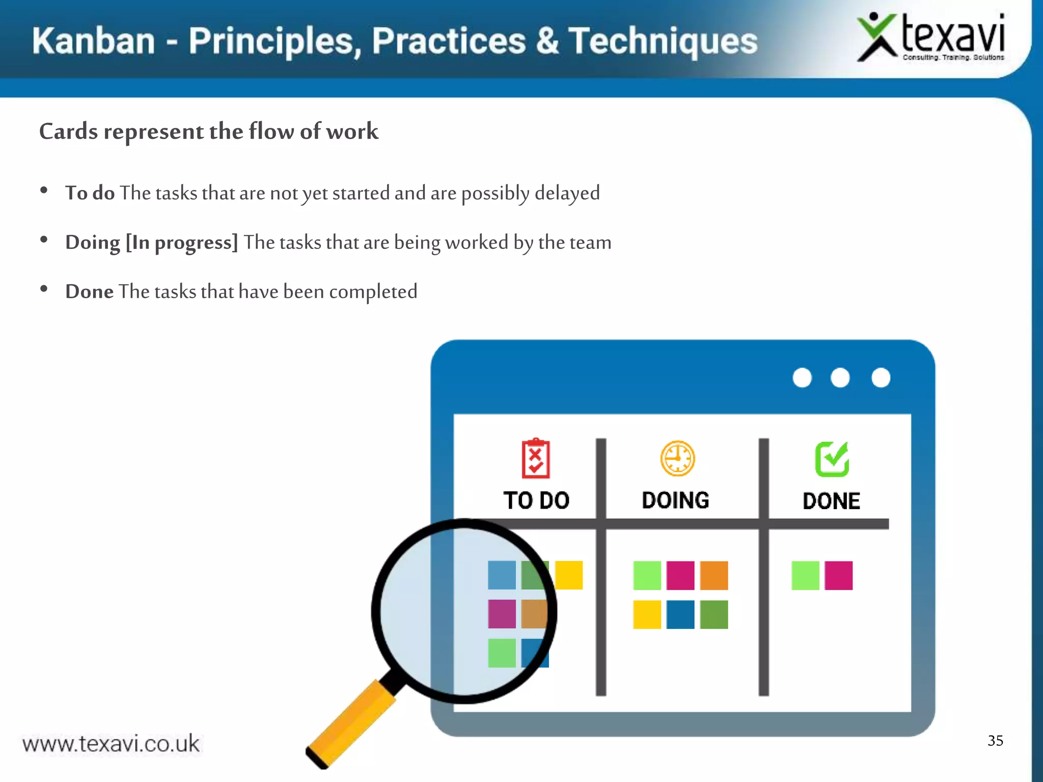 35
Cards representthe flow of work
• Todo Thetasksthatarenot yet startedandarepossibly delayed
• Doing [Inprogress] Thetasksthatarebeing worked by theteam
• Done The tasksthathavebeen completed
 