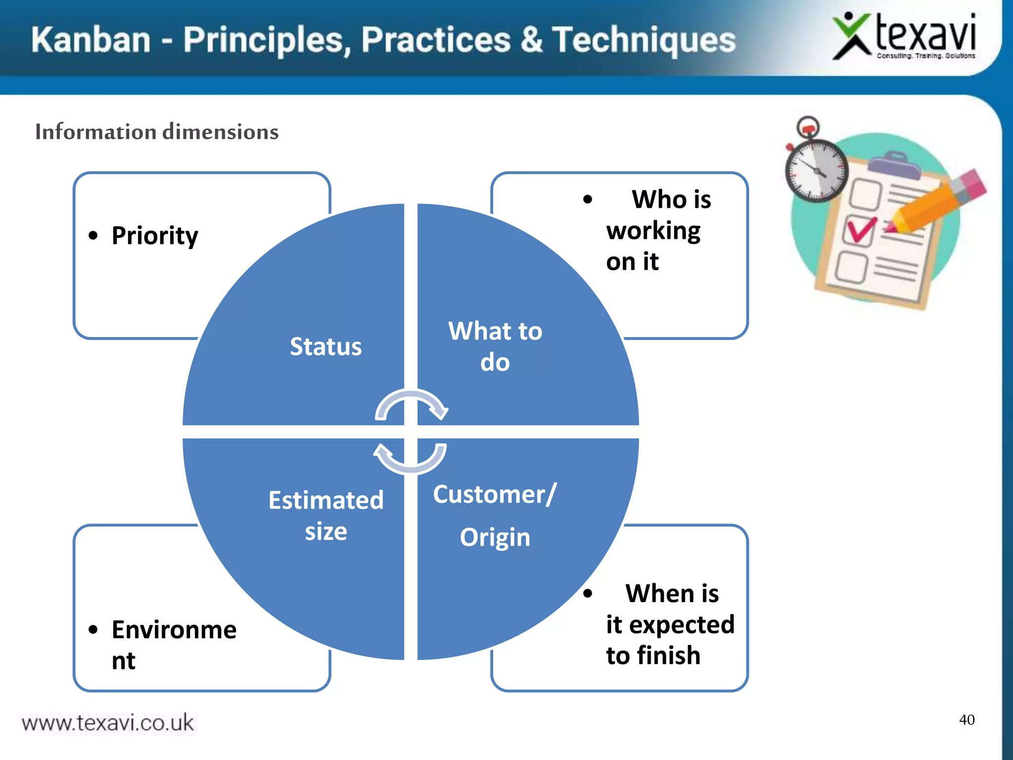 40
Informationdimensions
• When is
it expected
to finish
• Environme
nt
• Who is
working
on it
• Priority
Status
What to
do
Customer/
Origin
Estimated
size
 