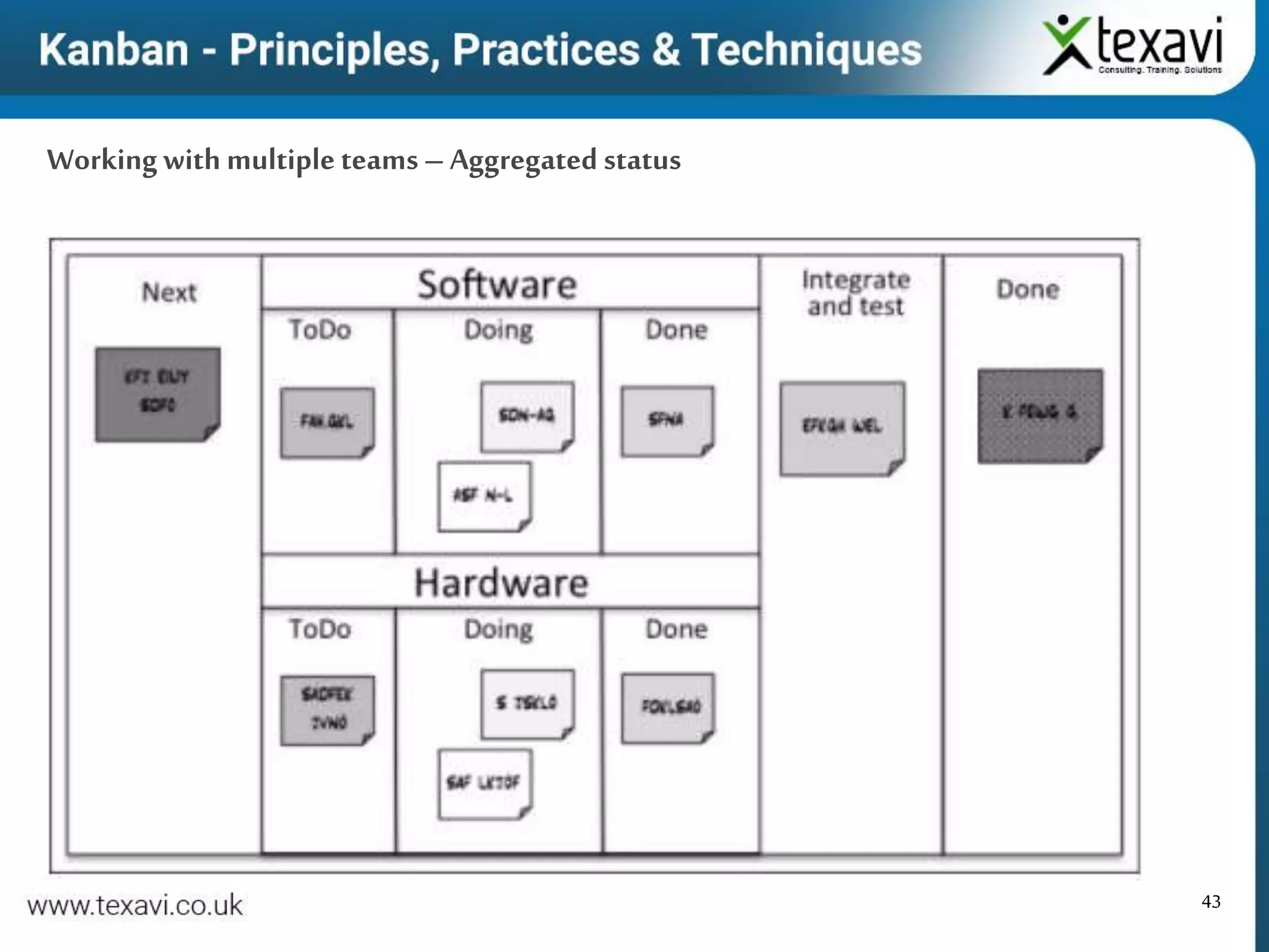 43
Workingwith multipleteams – Aggregated status
 