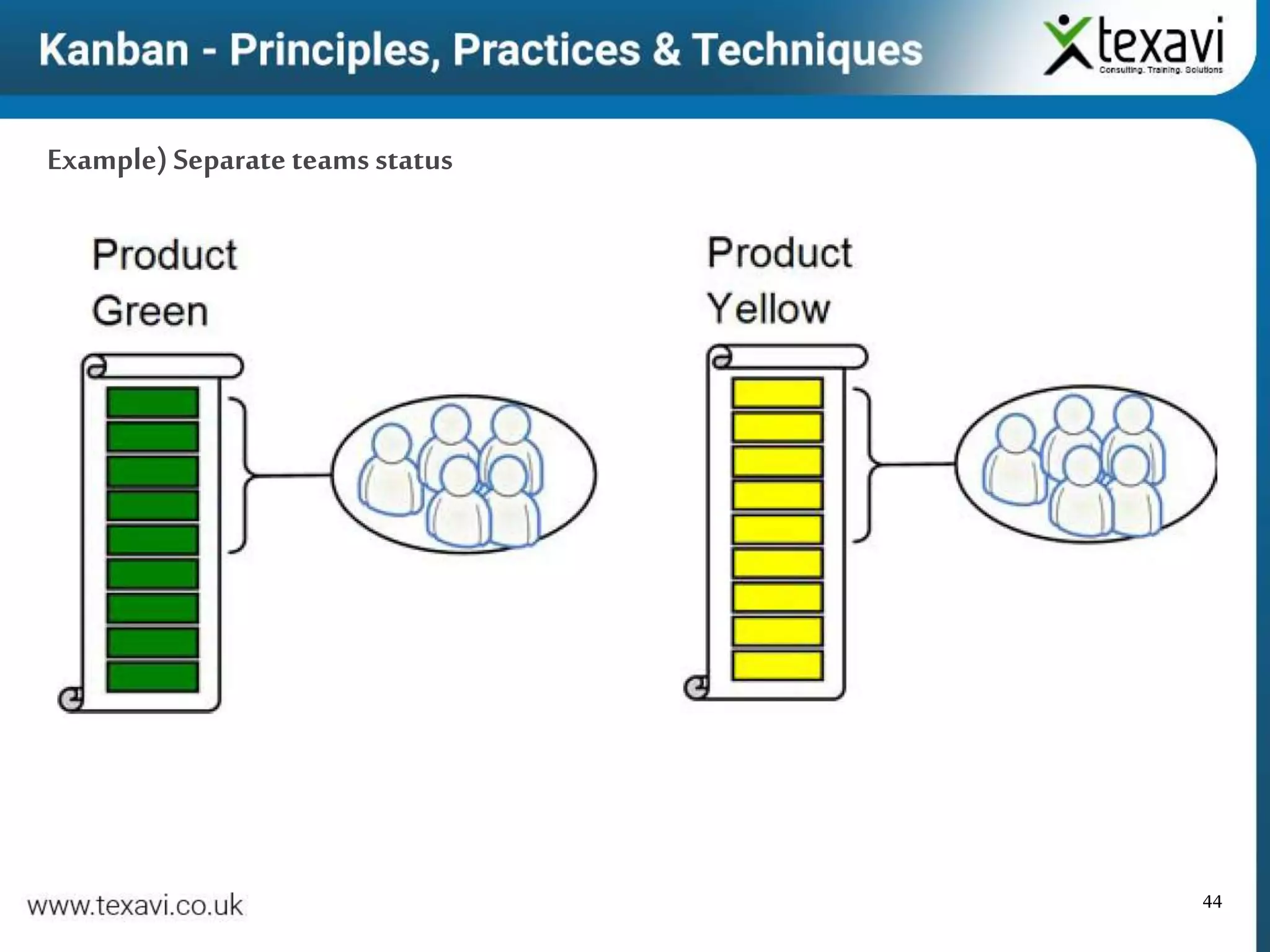 44
Example)Separateteams status
 