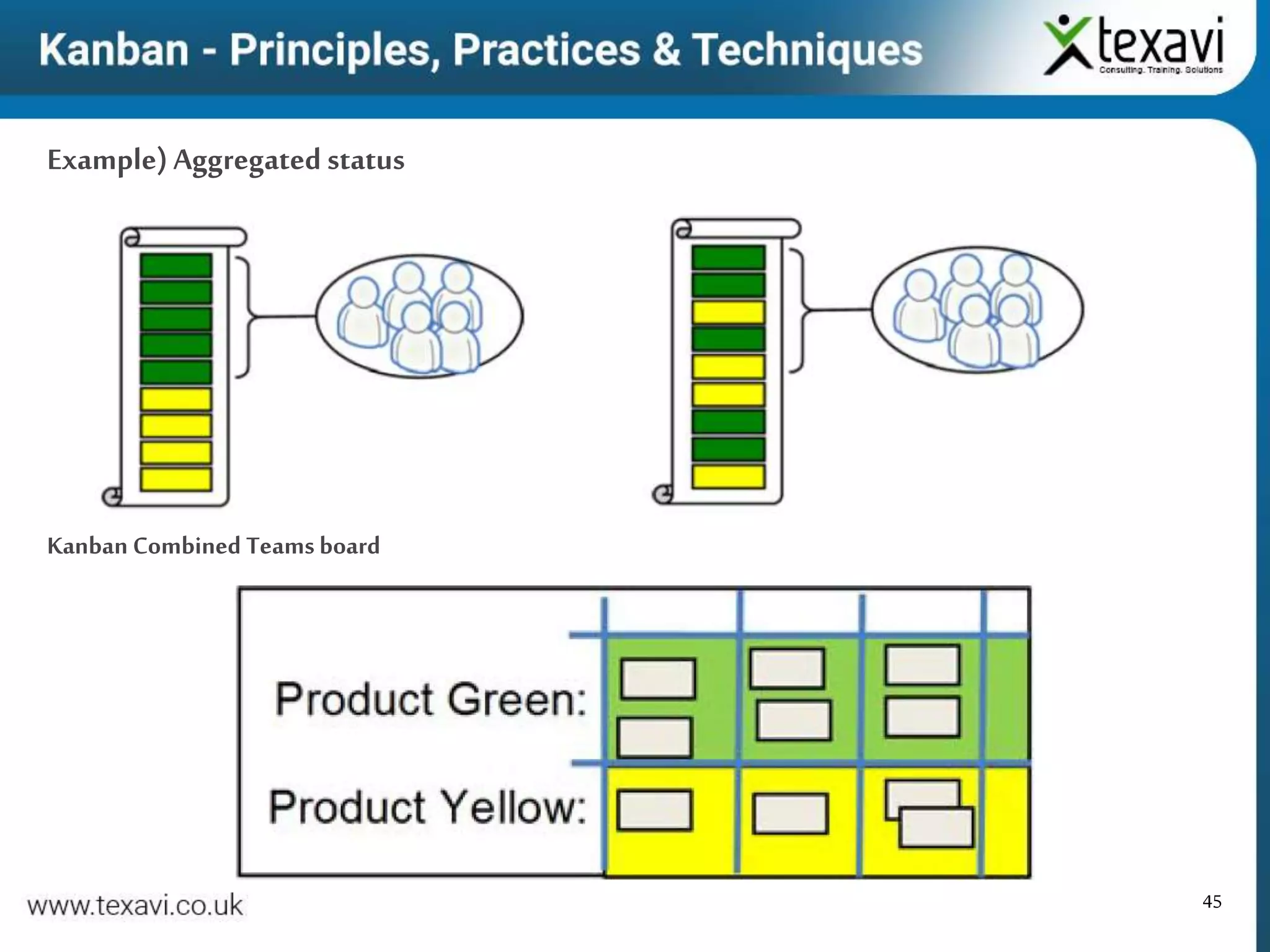 45
Kanban Combined Teams board
Example)Aggregated status
 