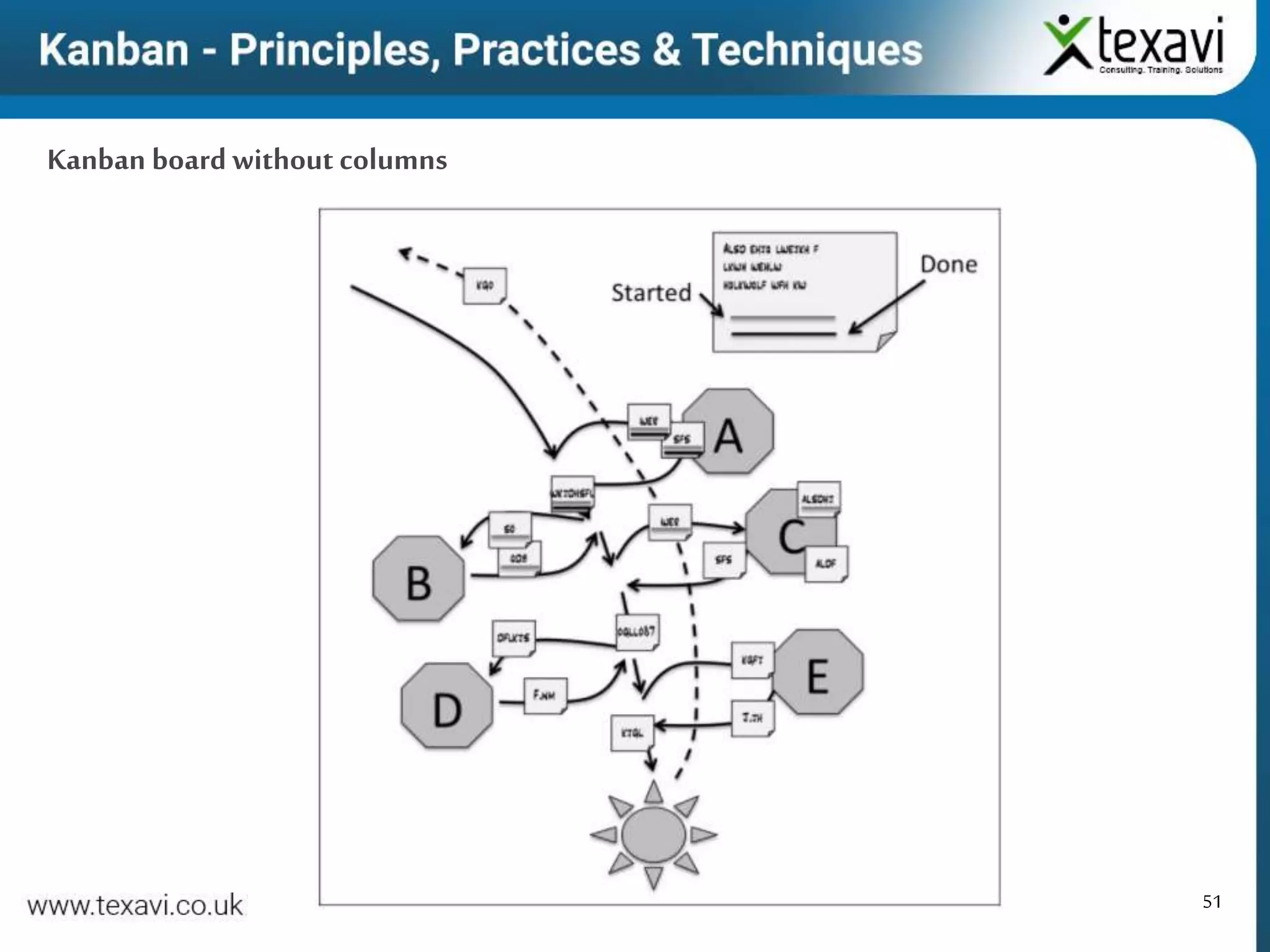51
Kanban board without columns
 
