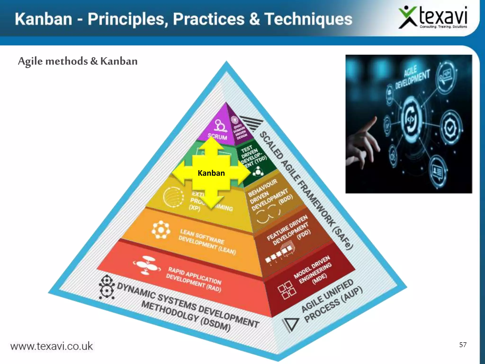 57
Agile methods & Kanban
Kanban
 