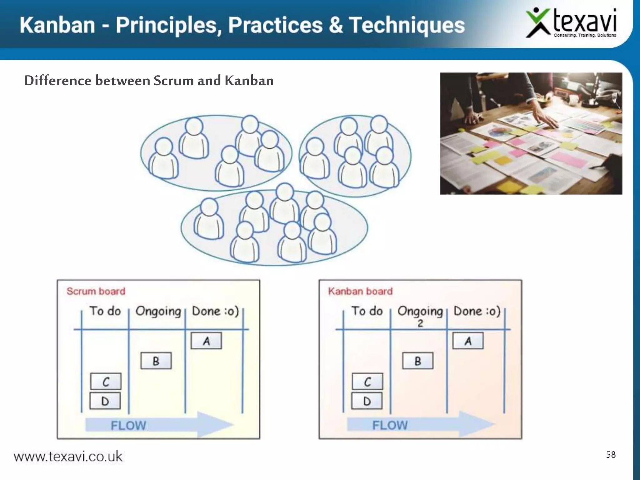 58
Difference between Scrum and Kanban
 