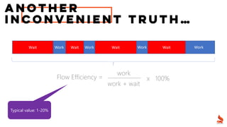 Another
inconvenient truth…
Wait Wait Wait Wait
Work Work Work Work
Flow Efficiency =
work
work + wait
x 100%
Typical valu...