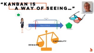 Flow of Work
Lead Time
“Kanban is
a way of seeing…”
Andy Carmichael
DEMAND
capability
 