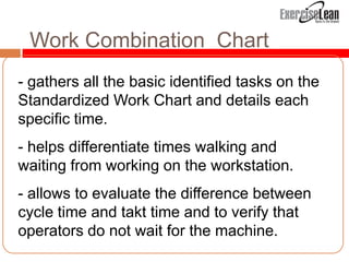 Kan Ban & Standardize Work Overview Feb 2011 | PPSX