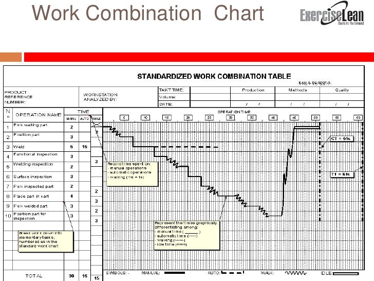 Work Combination Chart