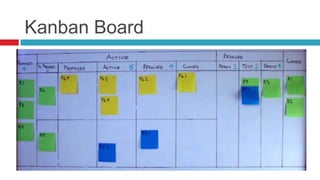 Kanban Board
 