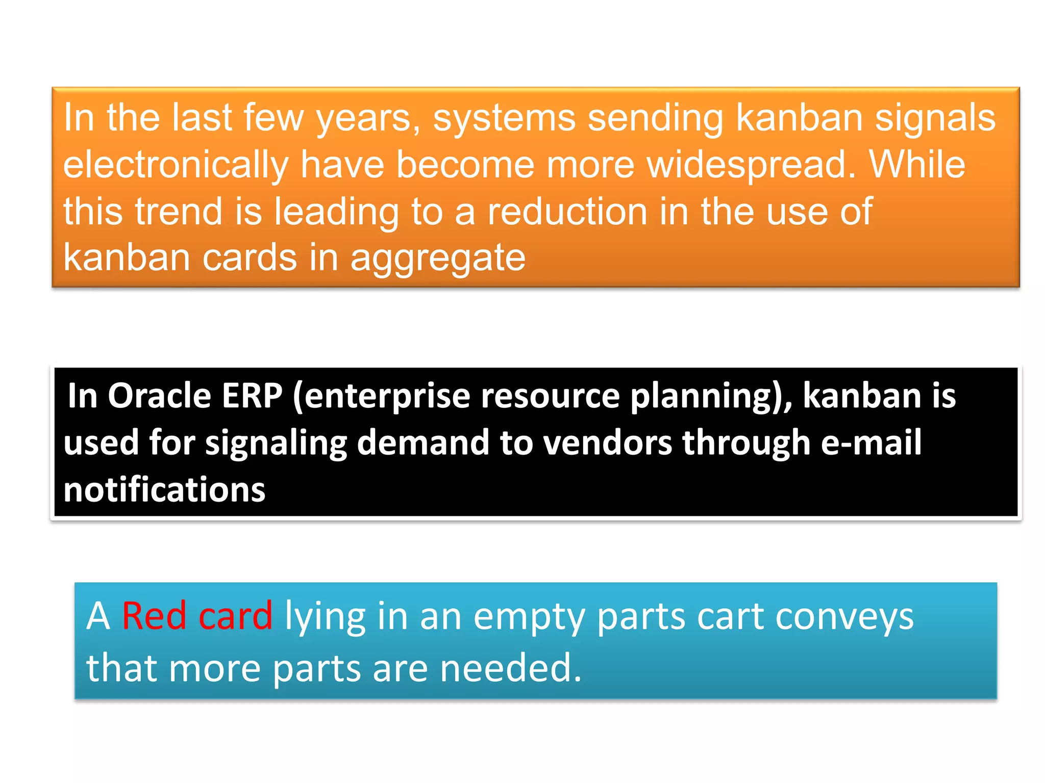 In the last few years, systems sending kanban signals
electronically have become more widespread. While
this trend is leading to a reduction in the use of
kanban cards in aggregate
In Oracle ERP (enterprise resource planning), kanban is
used for signaling demand to vendors through e-mail
notifications
A Red card lying in an empty parts cart conveys
that more parts are needed.
 