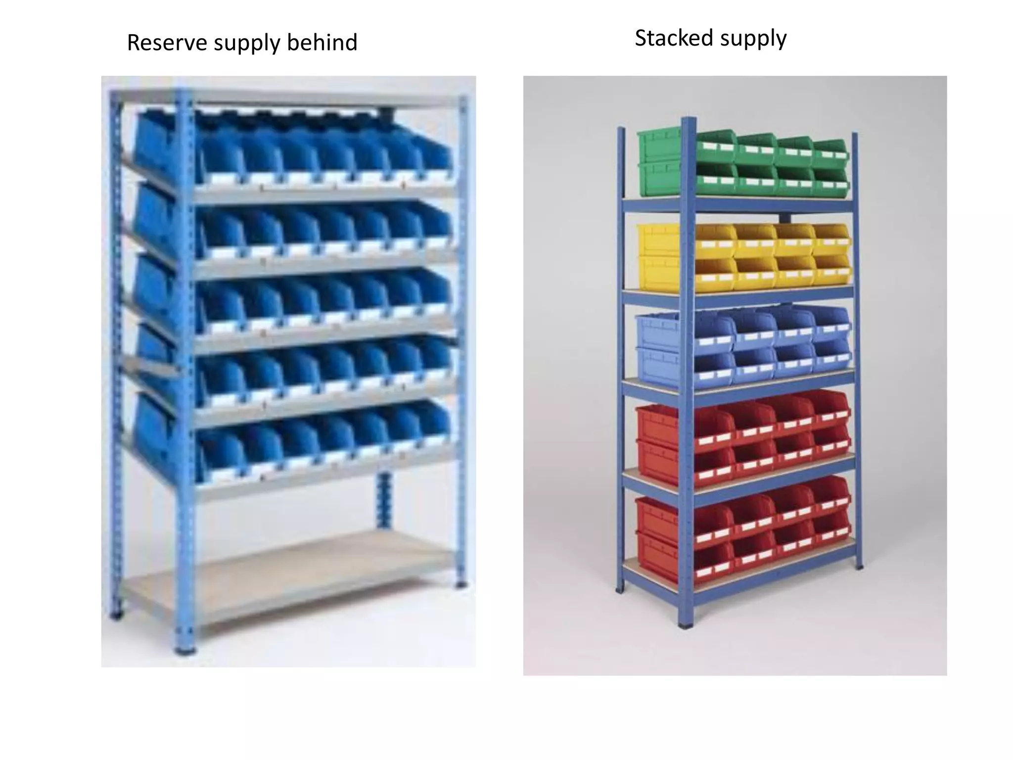 Stacked supplyReserve supply behind
 