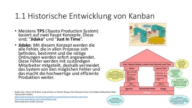 Was Ist Kanban Kanban Und Scrum - 