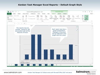 www.kalmstrom.com
Kanban Task Manager ‒ Year View
Highlighted
dates have tasks
Kanban Task Manager is available in 2 SharePoint editions: add-in and sandboxed solution
 