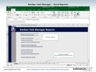 Pivot and graph
representations of the reports.
Links to reports
Kanban Task Manager ‒ Excel Reports
Kanban Task Manager for Outlook works with Microsoft Office 2007 and abovewww.kalmstrom.com
 