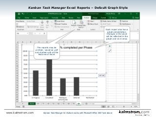 Each report also has a
graph presentation.
Changes in the pivot
will be reflected in the
graph and vice versa.
Kanban Task Manager Excel Reports ‒ Default Graph Style
Kanban Task Manager for Outlook works with Microsoft Office 2007 and abovewww.kalmstrom.com
The reports may be
printed, saved as .pdf
and studied with all the
features of Excel.
 