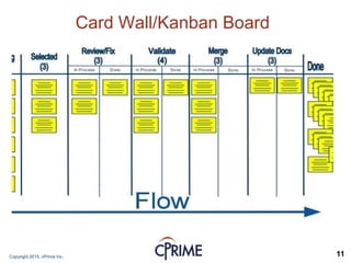 Copyright 2015, cPrime Inc. 11
Card Wall/Kanban Board
 