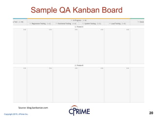 Copyright 2015, cPrime Inc. 20
Sample QA Kanban Board
Source: blog.kanbanize.com
 