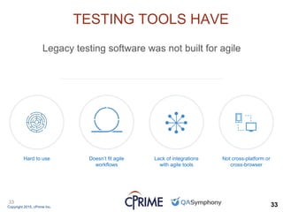 Copyright 2015, cPrime Inc. 33
33
TESTING TOOLS HAVE
NOT EVOLVED
Legacy testing software was not built for agile
Hard to use Doesn’t fit agile
workflows
Lack of integrations
with agile tools
Not cross-platform or
cross-browser
 