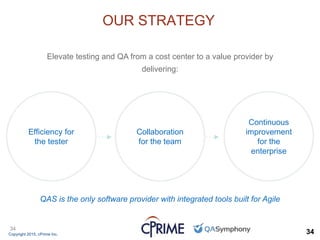 Copyright 2015, cPrime Inc. 34
34
OUR STRATEGY
QAS is the only software provider with integrated tools built for Agile
Elevate testing and QA from a cost center to a value provider by
delivering:
Efficiency for
the tester
Collaboration
for the team
Continuous
improvement
for the
enterprise
 