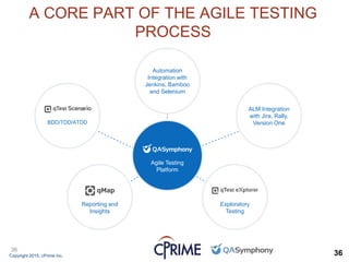 Copyright 2015, cPrime Inc. 36
36
A CORE PART OF THE AGILE TESTING
PROCESS
Agile Testing
Platform
BDD/TDD/ATDD
Reporting and
Insights
Automation
Integration with
Jenkins, Bamboo
and Selenium
ALM Integration
with Jira, Rally,
Version One
Exploratory
Testing
 