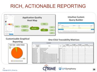 Copyright 2015, cPrime Inc. 38
38
RICH, ACTIONABLE REPORTING
Application Quality
Heat Map
Customizable Graphical
Reporting
One-Click Traceability Matrices
Intuitive Custom
Query Builder
 