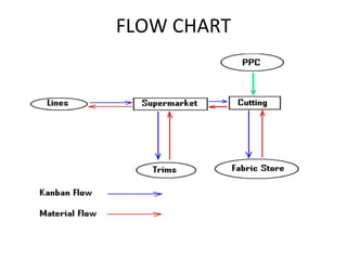FLOW CHART 