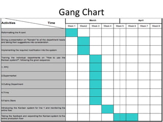 Gang Chart 