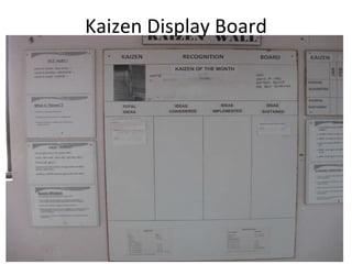 Kaizen Display Board 