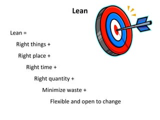 Lean Lean = Right things + Right place + Right time + Right quantity + Minimize waste +  Flexible and open to change 