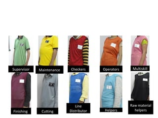 Maintenance Supervisor Cutting Helpers Checkers Operators Multiskill Finishing  Line Distributor Raw material helpers 