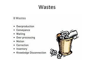 Wastes 