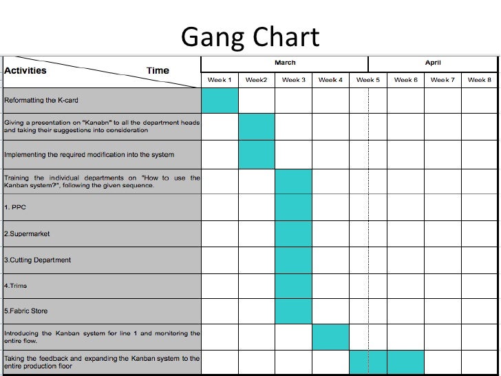 gang chart timetable