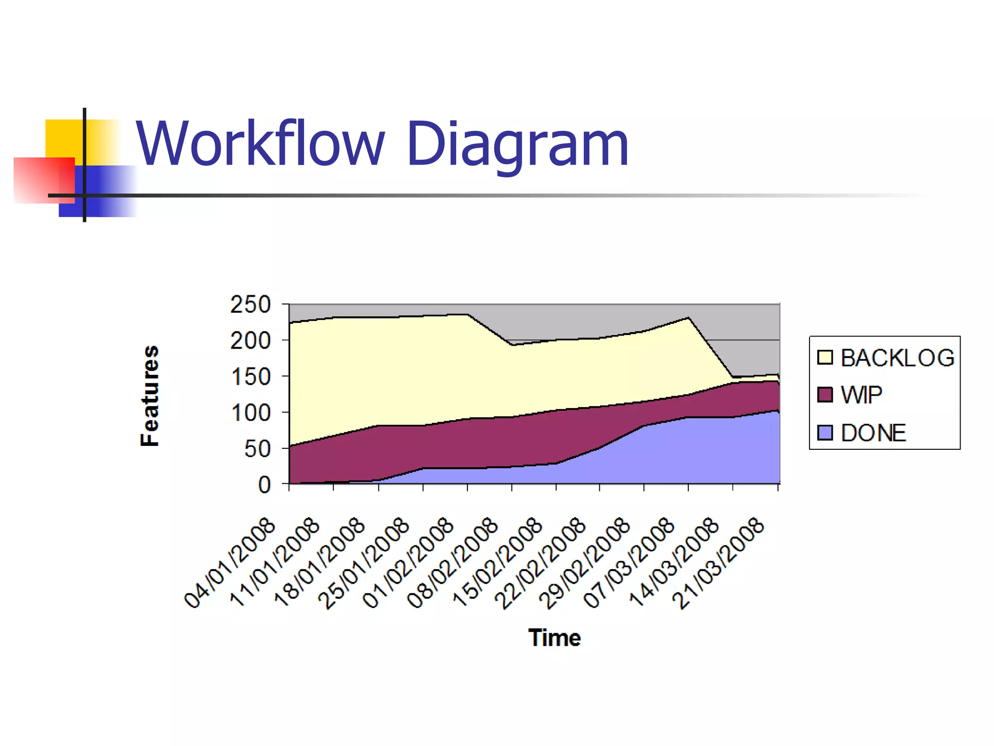Workflow Diagram 