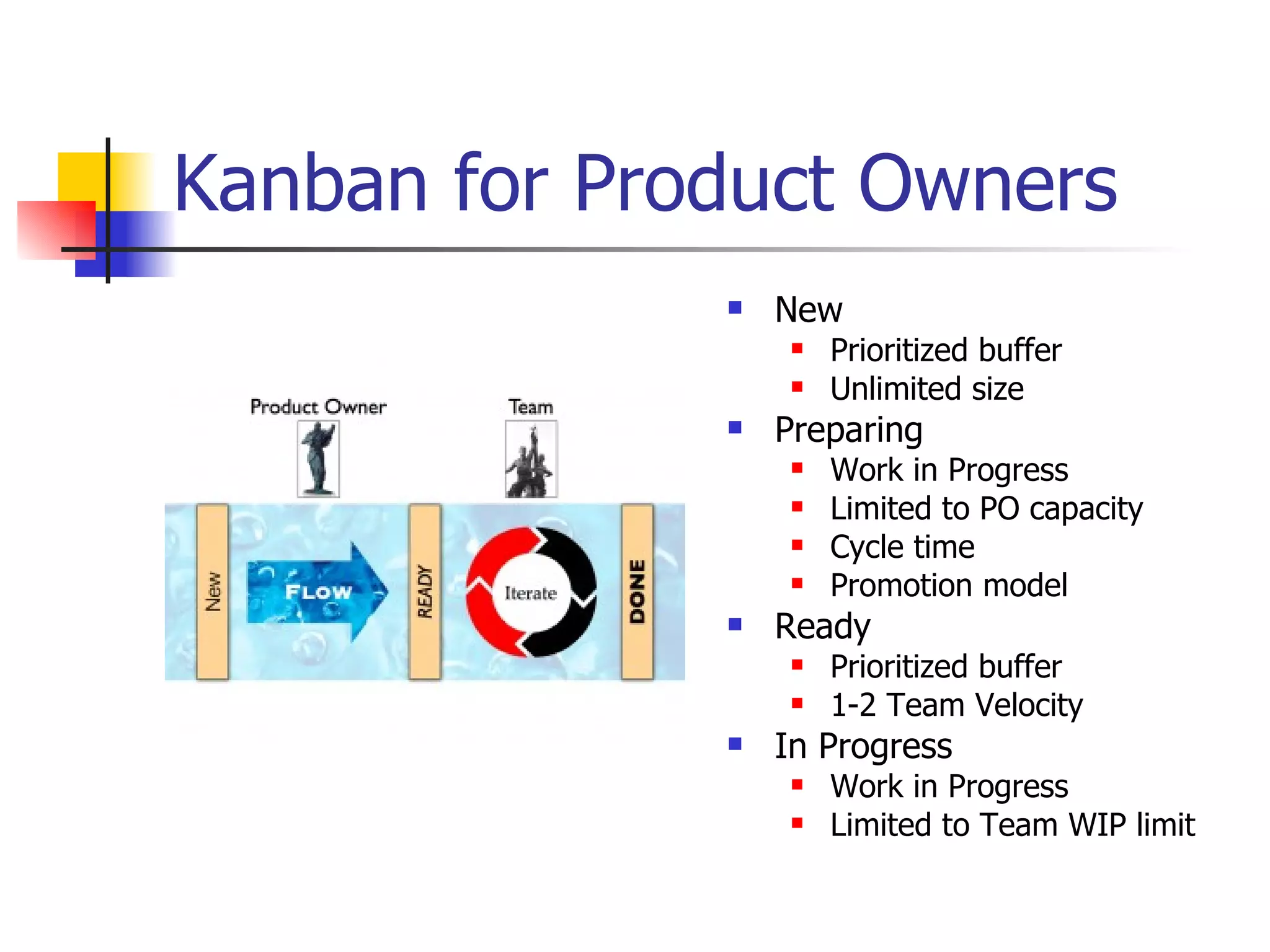 Kanban for Product Owners New Prioritized buffer Unlimited size Preparing Work in Progress Limited to PO capacity Cycle time Promotion model Ready Prioritized buffer 1-2 Team Velocity In Progress Work in Progress Limited to Team WIP limit 