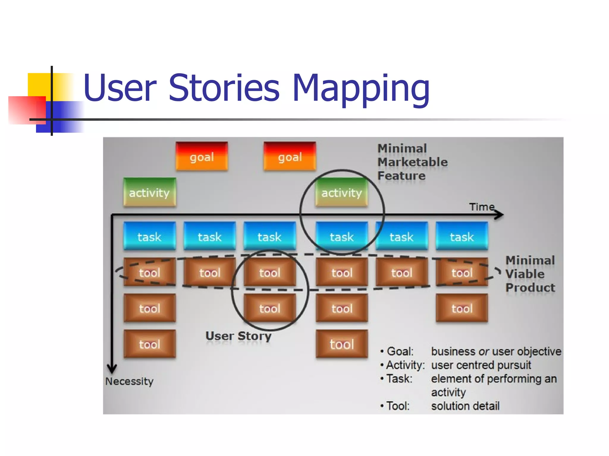 User Stories Mapping 