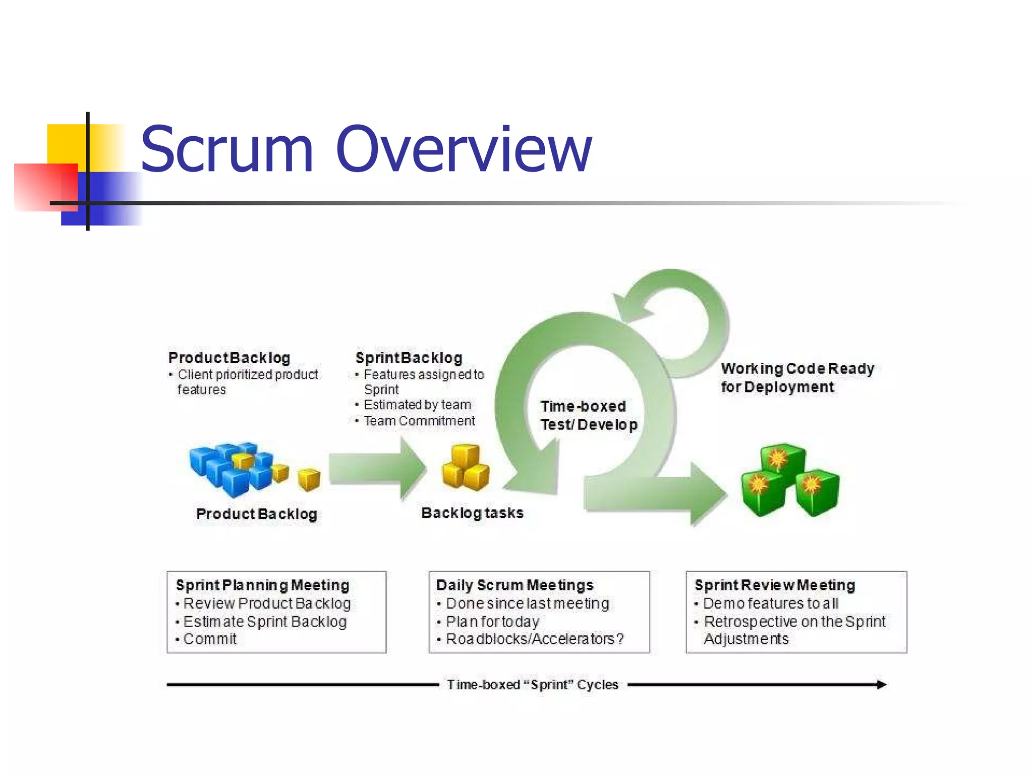 Scrum Overview 