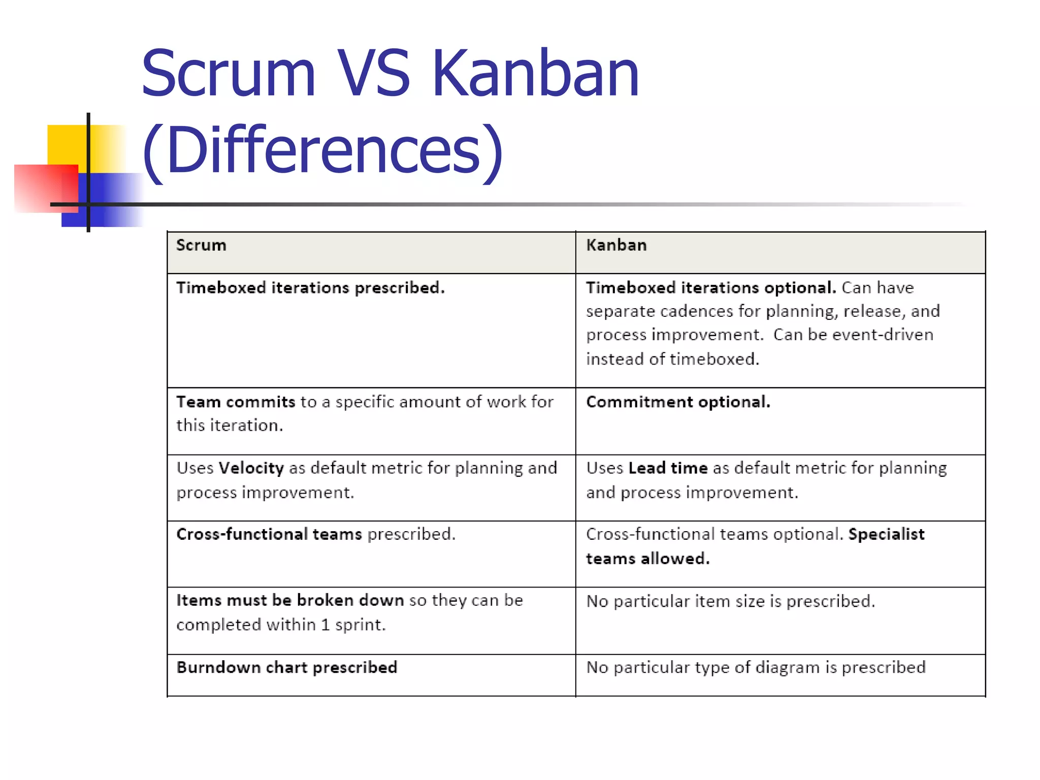 Scrum VS Kanban (Differences) 