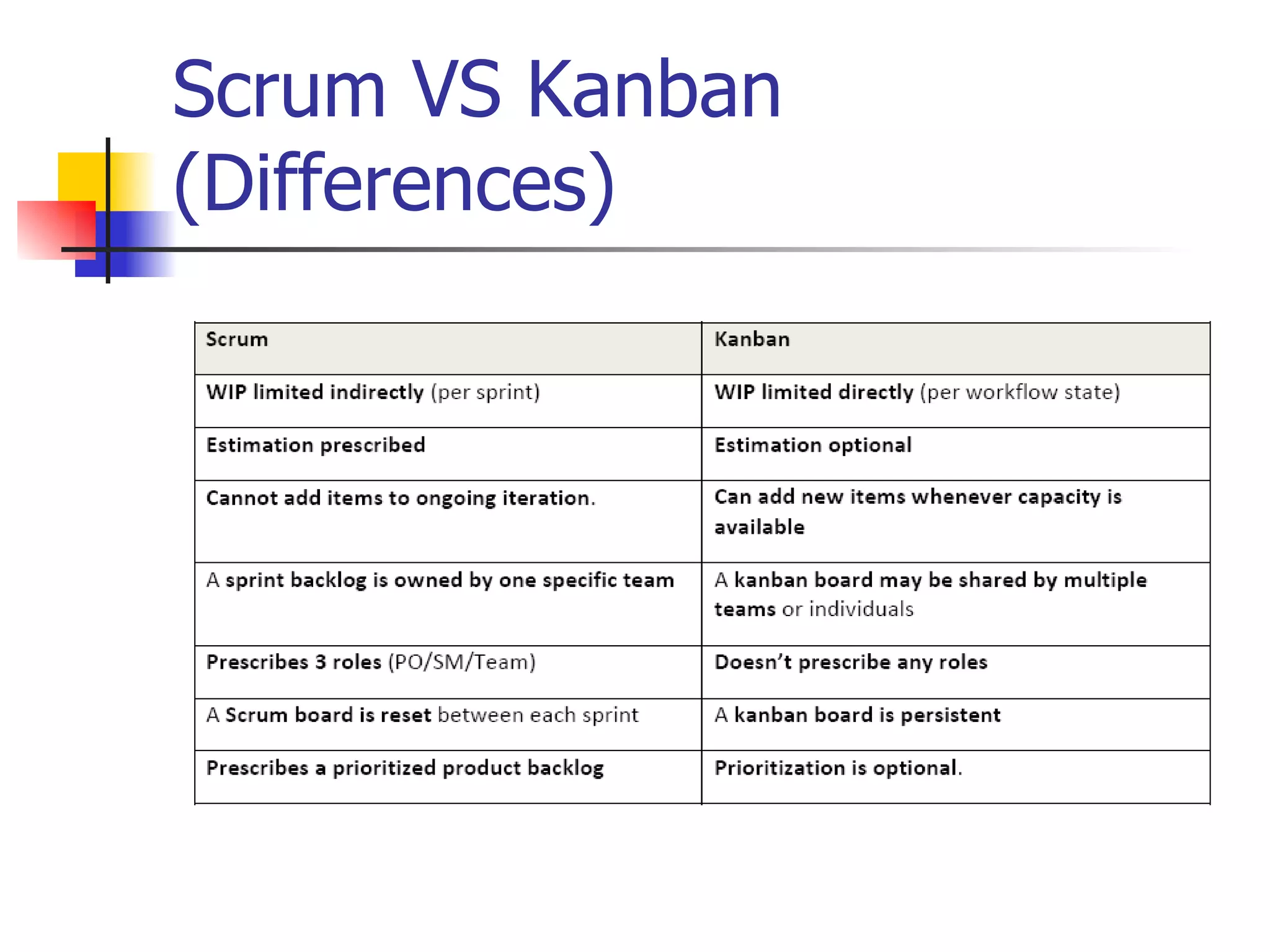 Scrum VS Kanban (Differences) 