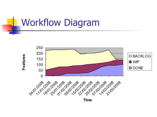 Workflow Diagram 
