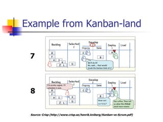 Example from Kanban-land 7 8 Source:  Crisp   ( http://www.crisp.se/henrik.kniberg/Kanban-vs-Scrum.pdf ) 