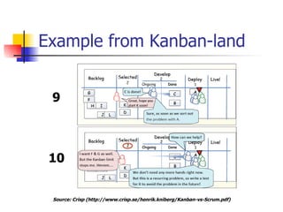 Example from Kanban-land 9 10 Source:  Crisp   ( http://www.crisp.se/henrik.kniberg/Kanban-vs-Scrum.pdf ) 