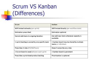Scrum VS Kanban (Differences) 