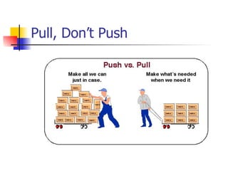 Pull, Don’t Push 