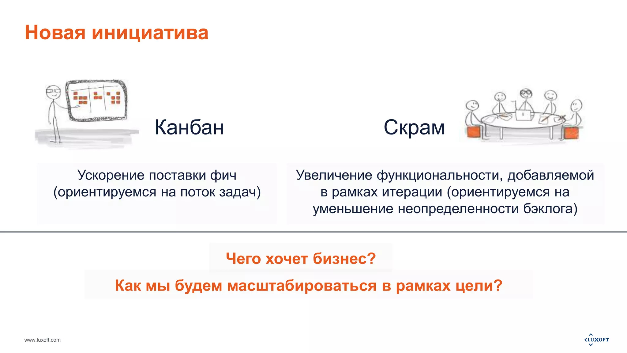 Новая инициатива 
www.luxoft.com 
Канбан Скрам 
Ускорение поставки фич 
(ориентируемся на поток задач) 
Увеличение функциональности, добавляемой 
в рамках итерации (ориентируемся на 
уменьшение неопределенности бэклога) 
Чего хочет бизнес? 
Как мы будем масштабироваться в рамках цели? 
 