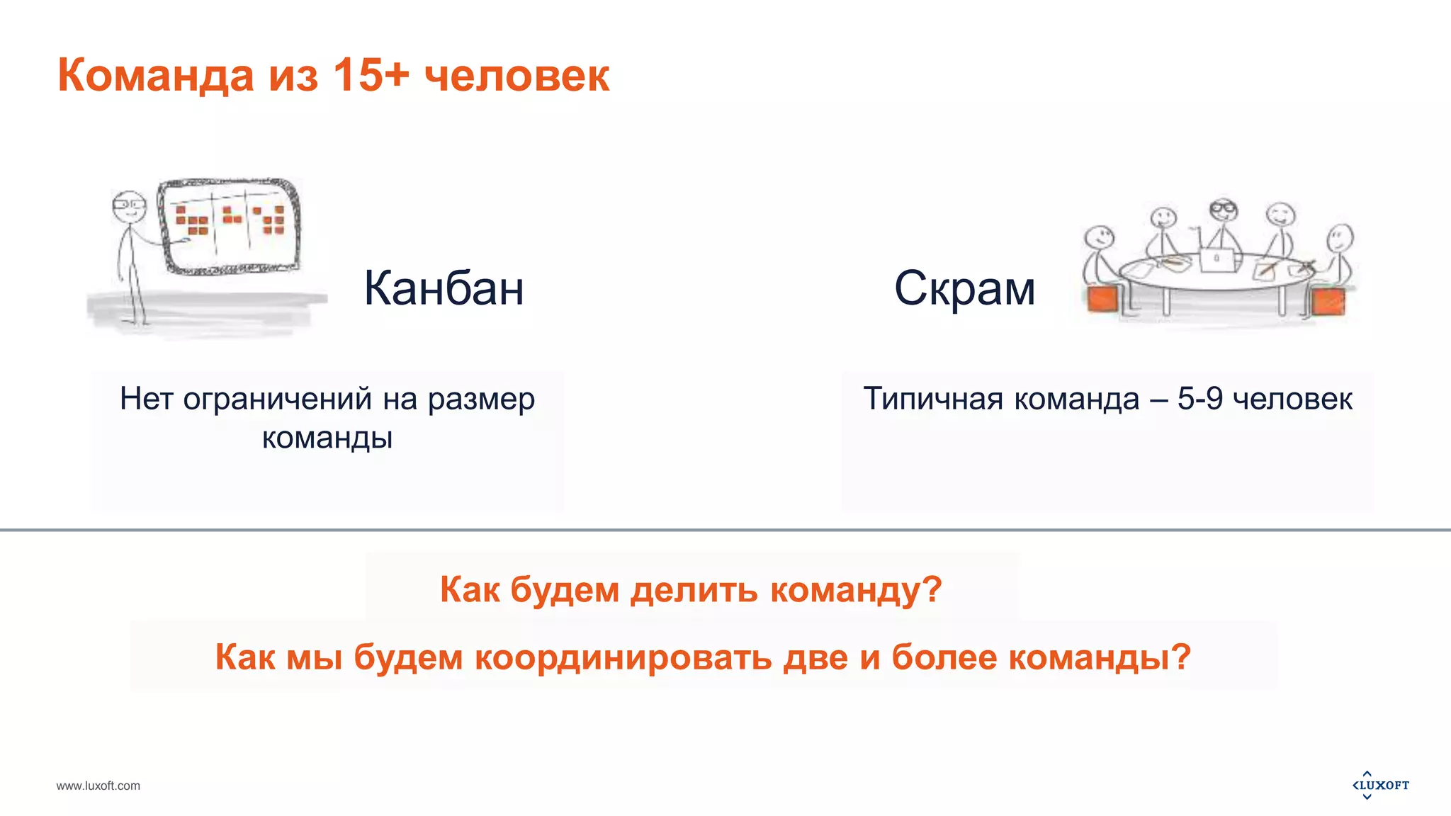Команда из 15+ человек 
Нет ограничений на размер 
www.luxoft.com 
Канбан Скрам 
Типичная команда – 5-9 человек 
Как будем делить команду? 
команды 
Как мы будем координировать две и более команды? 
 