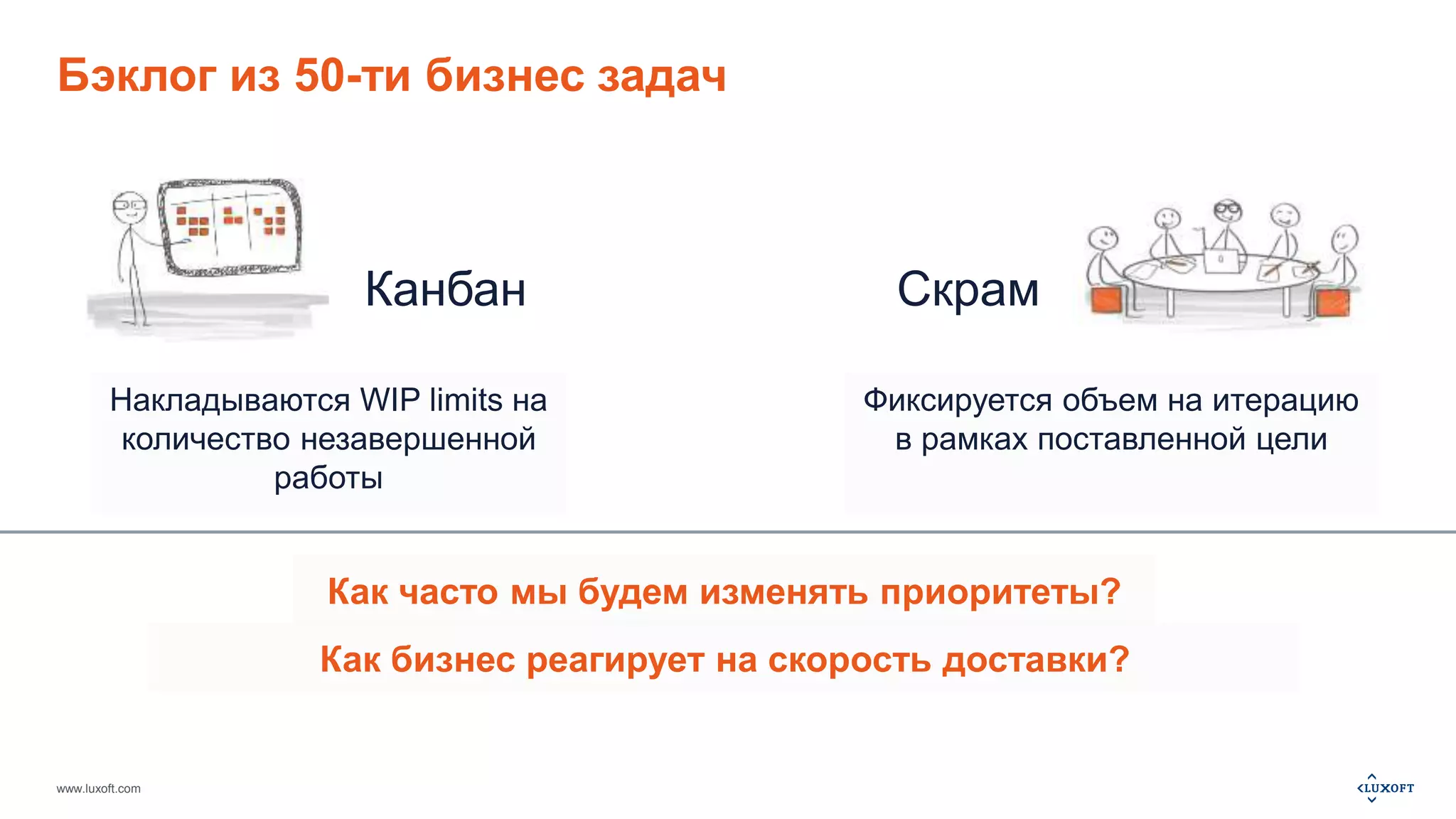 Бэклог из 50-ти бизнес задач 
Накладываются WIP limits на 
количество незавершенной 
www.luxoft.com 
Канбан Скрам 
работы 
Фиксируется объем на итерацию 
в рамках поставленной цели 
Как часто мы будем изменять приоритеты? 
Как бизнес реагирует на скорость доставки? 
 