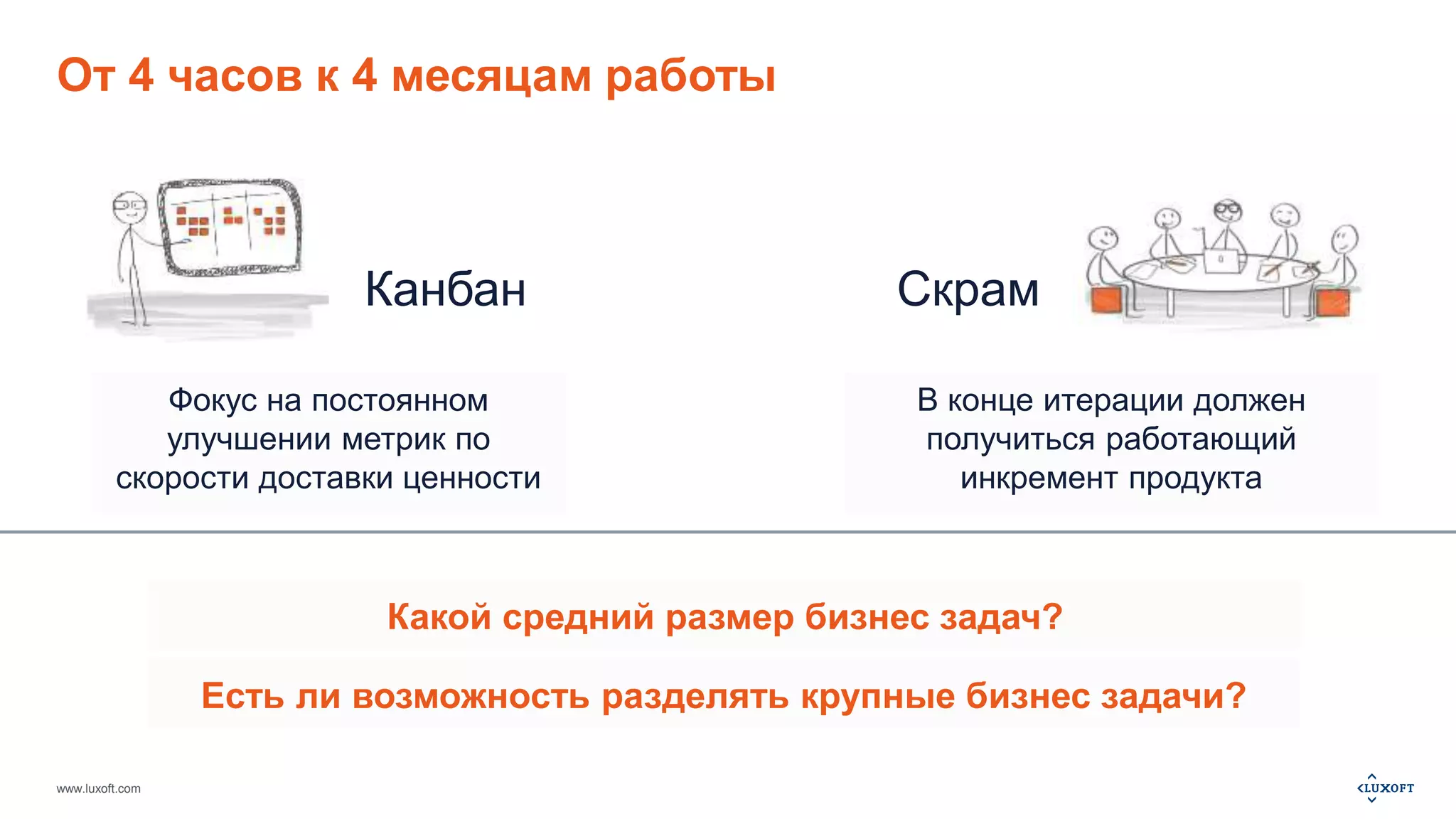 От 4 часов к 4 месяцам работы 
скорости доставки ценности 
www.luxoft.com 
Канбан Скрам 
Фокус на постоянном 
улучшении метрик по 
В конце итерации должен 
получиться работающий 
инкремент продукта 
Какой средний размер бизнес задач? 
Есть ли возможность разделять крупные бизнес задачи? 
 