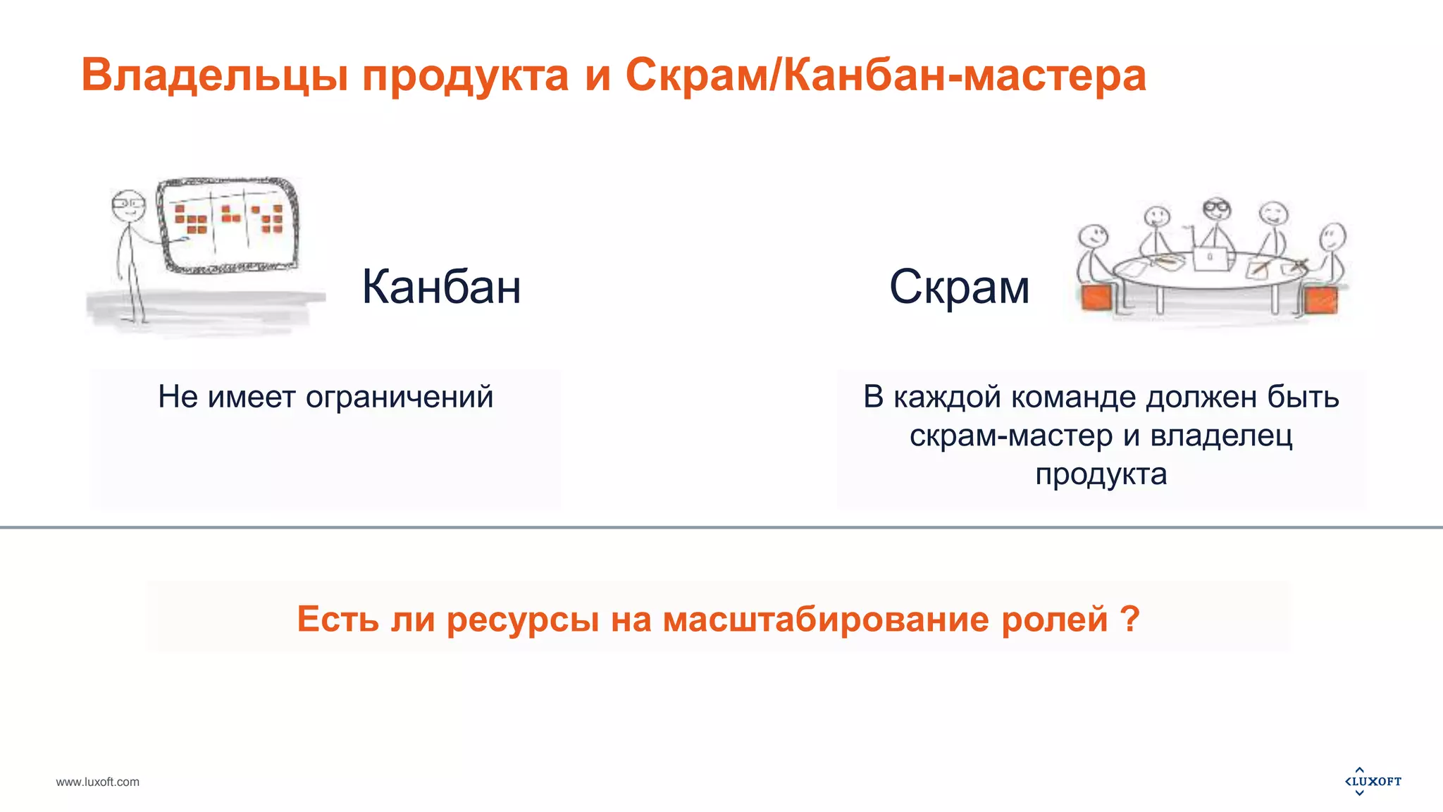 Владельцы продукта и Скрам/Канбан-мастера 
www.luxoft.com 
Канбан Скрам 
Не имеет ограничений В каждой команде должен быть 
скрам-мастер и владелец 
продукта 
Есть ли ресурсы на масштабирование ролей ? 
 