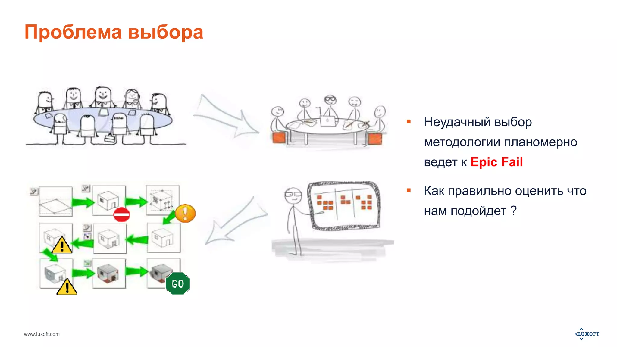 Проблема выбора 
www.luxoft.com 
 Неудачный выбор 
методологии планомерно 
ведет к Epic Fail 
 Как правильно оценить что 
нам подойдет ? 
 