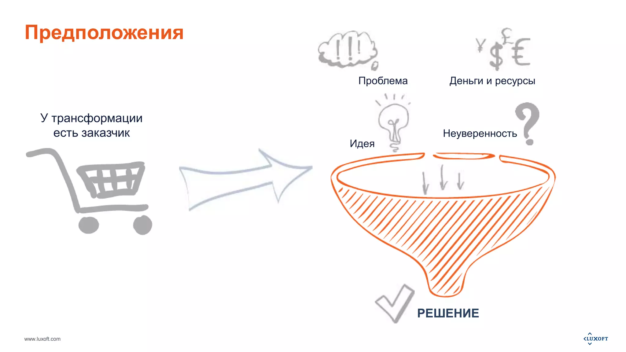 www.luxoft.com 
Проблема 
Идея 
Деньги и ресурсы 
Неуверенность 
Предположения 
У трансформации 
есть заказчик 
РЕШЕНИЕ 
 